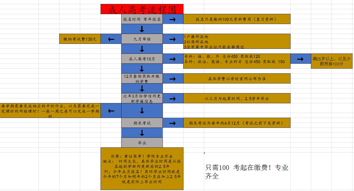 成都笠尚源教育